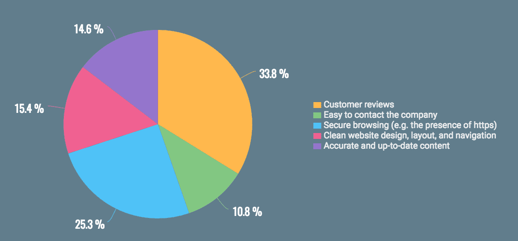 customer reviews importance customer reviews importance