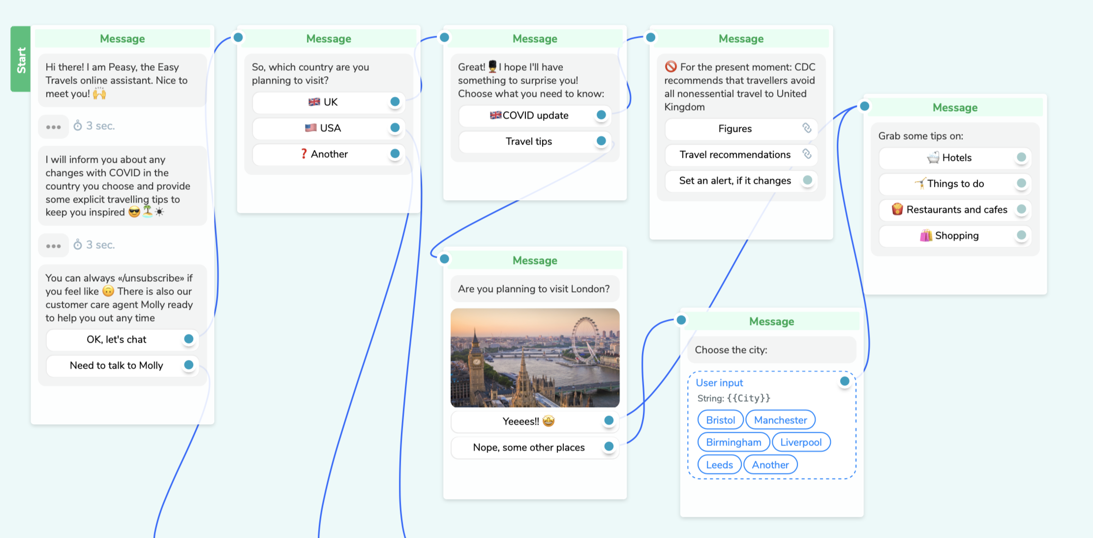 travel chatbot content travel chatbot content