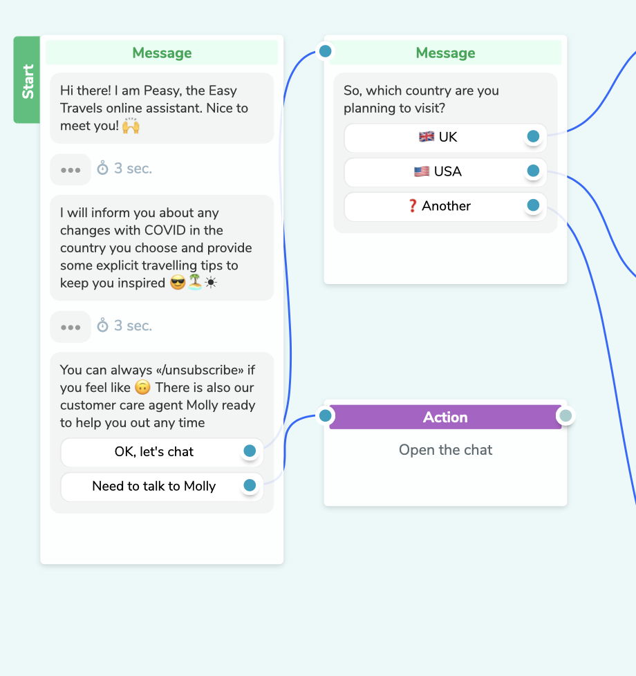 travel chatbot welcome flow travel chatbot welcome flow