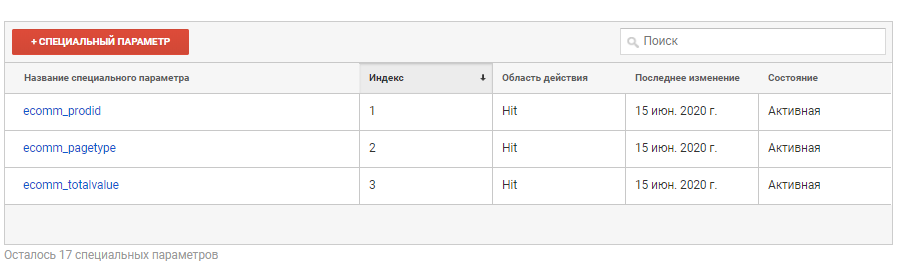 Созданные параметры в Google Analytics Созданные параметры в Google Analytics