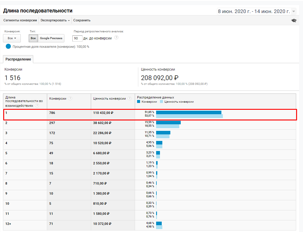 Отчет в Google Analytics «Длина последовательности» Отчет в Google Analytics «Длина последовательности»