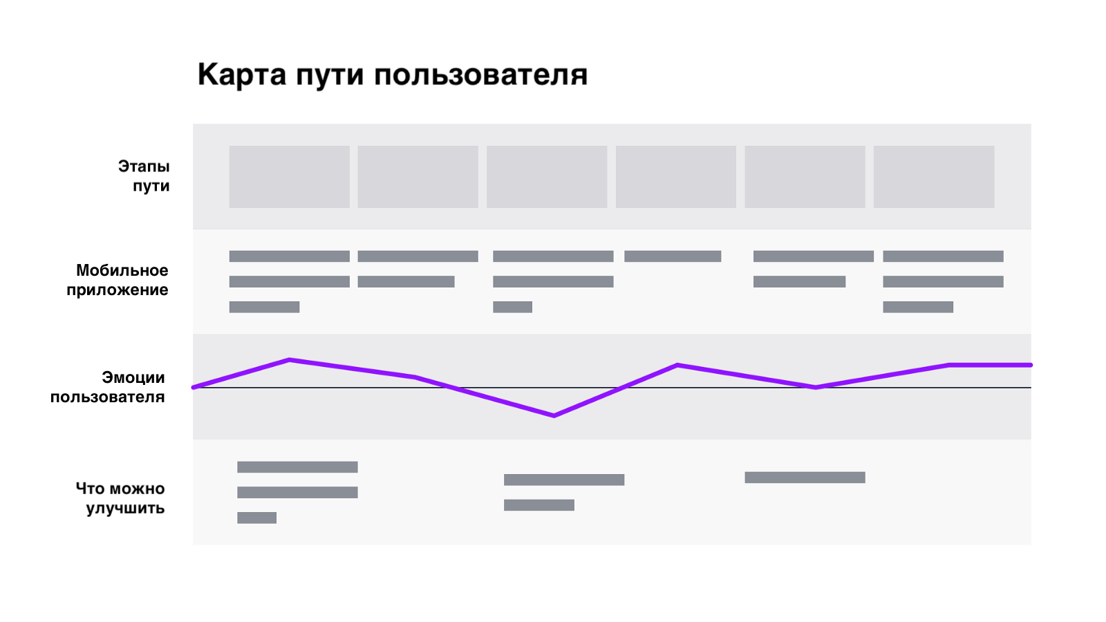 Пример шаблона карты пути пользователя Пример шаблона карты пути пользователя