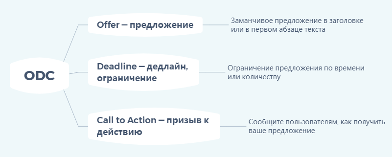 Модель ODS Модель ODS