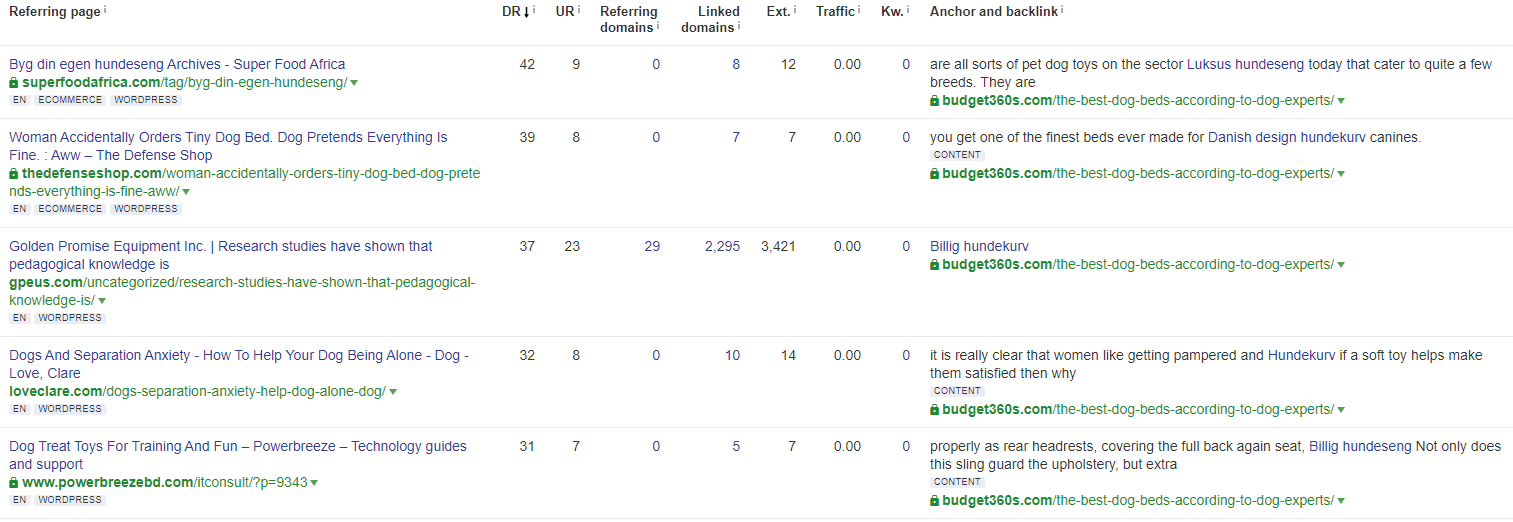 backlink profile in ahrefs backlink profile in ahrefs