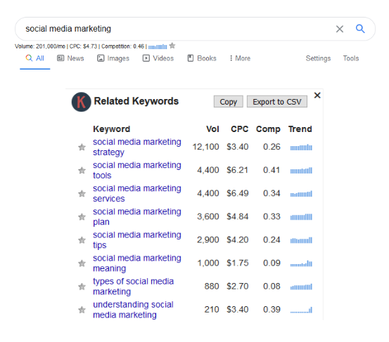suggested alternative keywords suggested alternative keywords