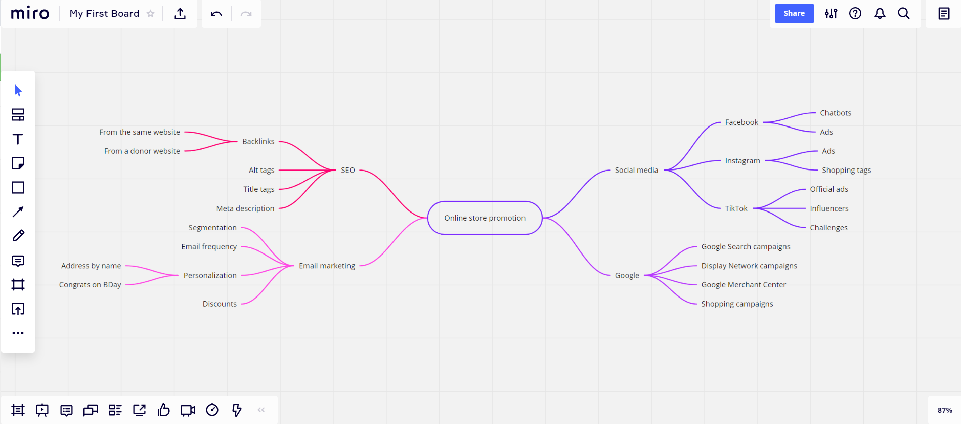 mind map example mind map example