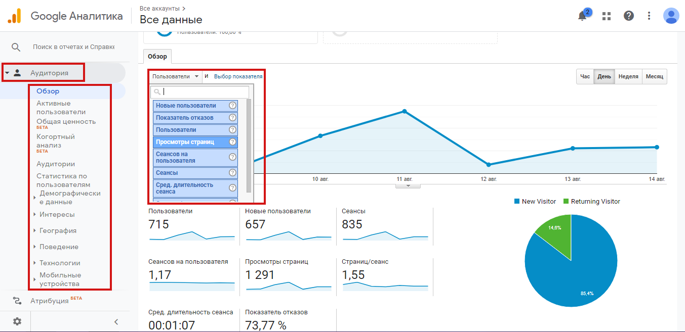 Отчеты в Google Analytics Отчеты в Google Analytics