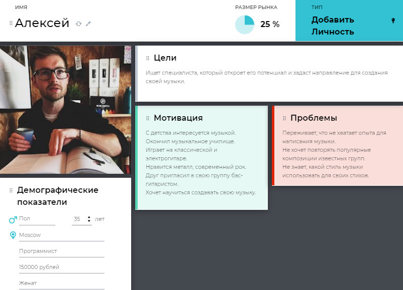 Портрет покупателя — пример Портрет покупателя — пример