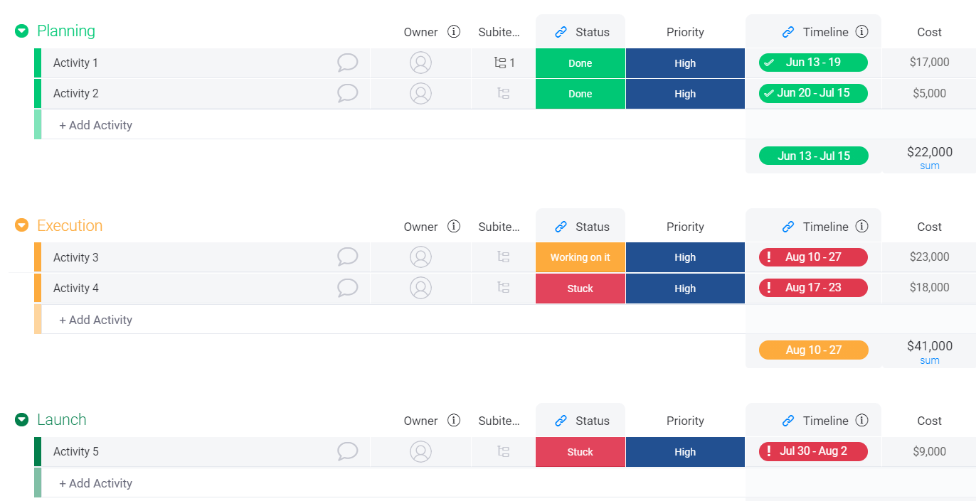 monday time-management tool monday time-management tool