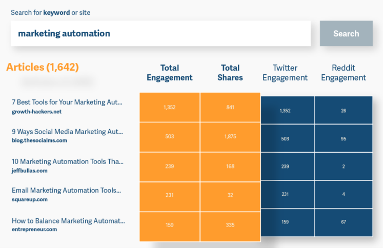 Alexa competitor-analysis tool Alexa competitor-analysis tool
