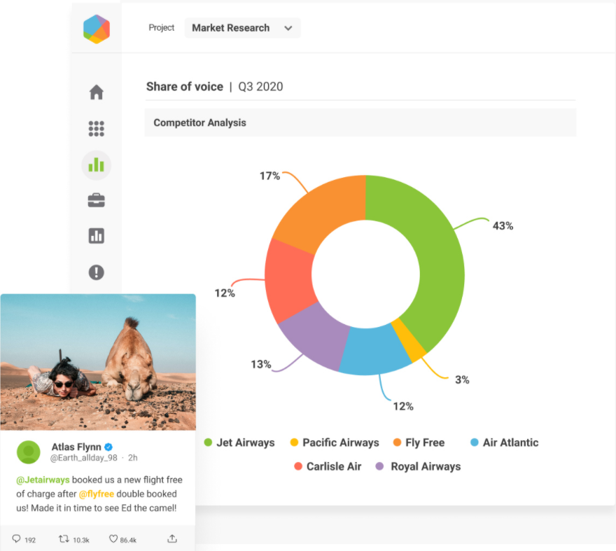 competitor-analysis tool Brandwatch competitor-analysis tool Brandwatch