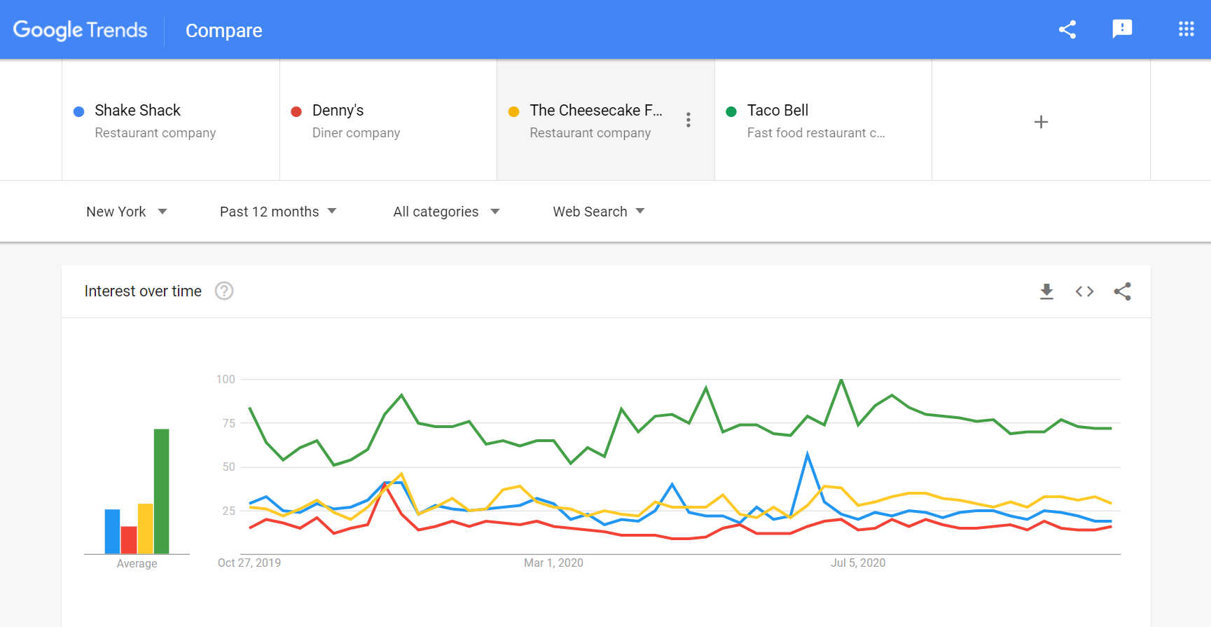 Google Trends Google Trends