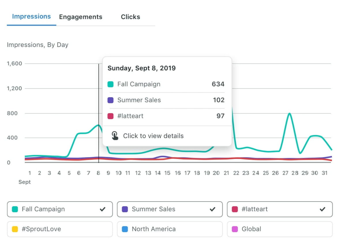 researching competitors with Sprout Social researching competitors with Sprout Social