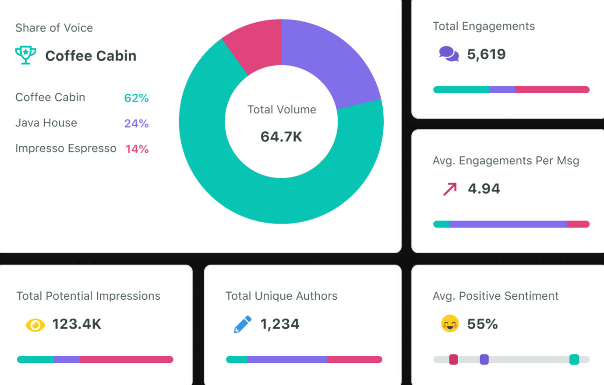 analyzing share of voice analyzing share of voice