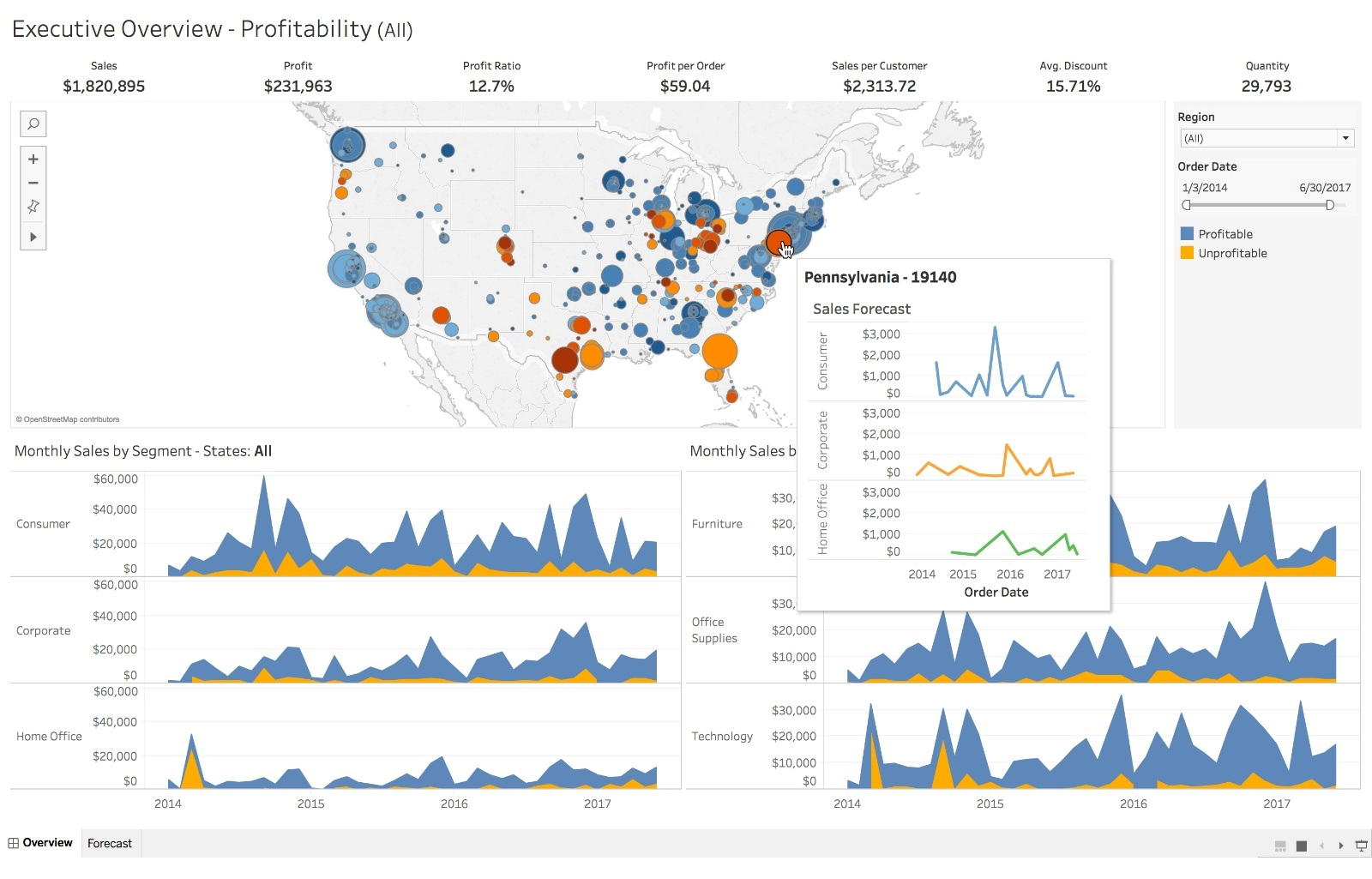 business intelligence platform business intelligence platform