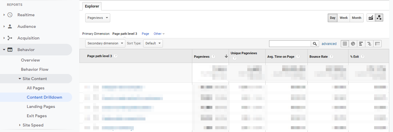 google analytics content drilldown report google analytics content drilldown report