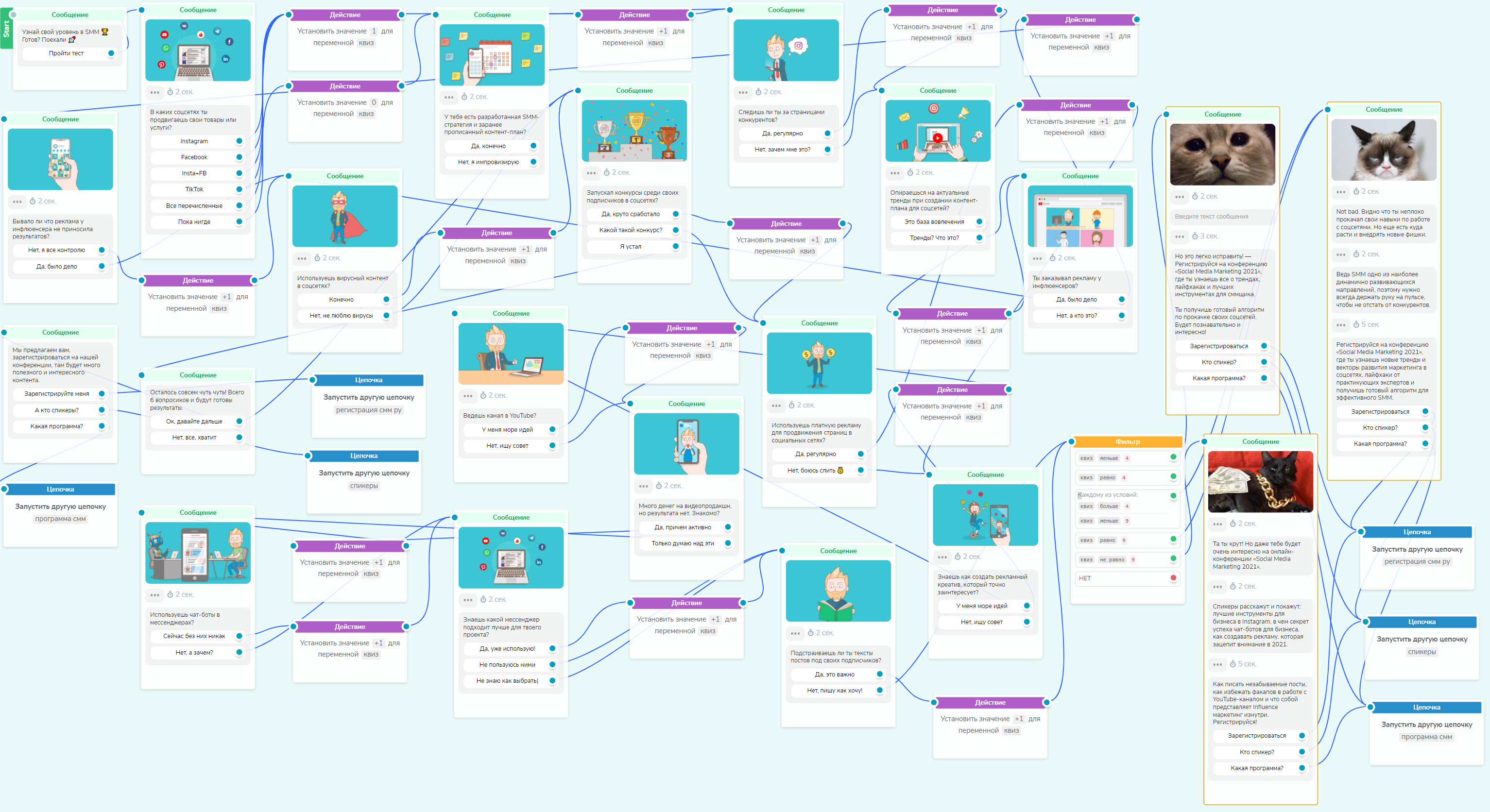 Цепочка сообщений квиз чат-бота для конференции по SMM Цепочка сообщений квиз чат-бота для конференции по SMM
