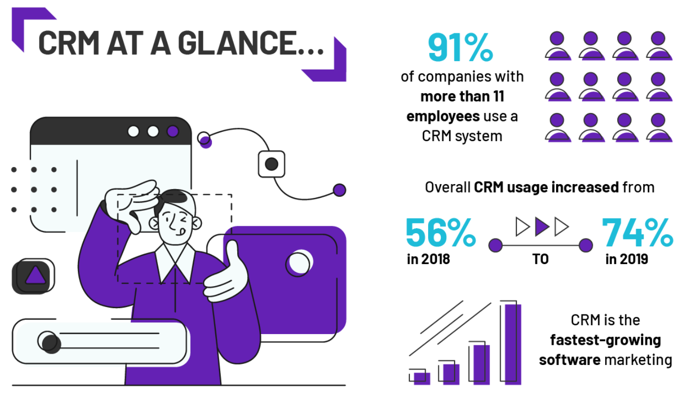 CRM market stats CRM market stats