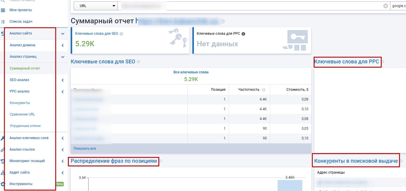 Пример отчетов в Serpstat Пример отчетов в Serpstat