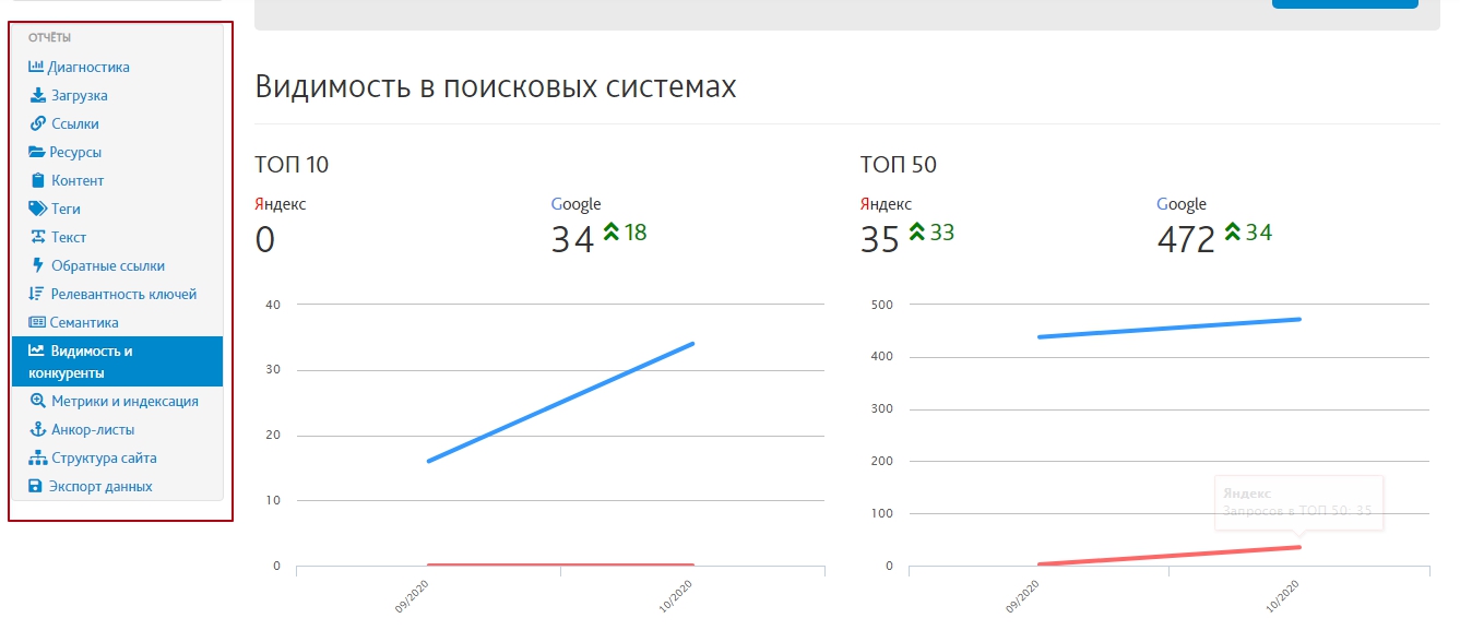 Пример структуры инструмента «СайтРепорт» Пример структуры инструмента «СайтРепорт»