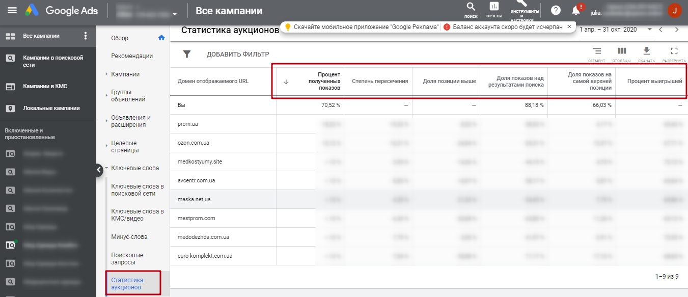 Cтатистика аукционов в Google Cтатистика аукционов в Google