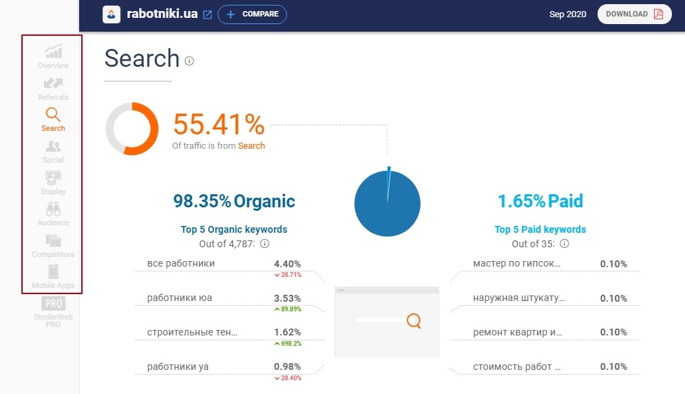 Пример структуры инструмента SimilarWeb Пример структуры инструмента SimilarWeb