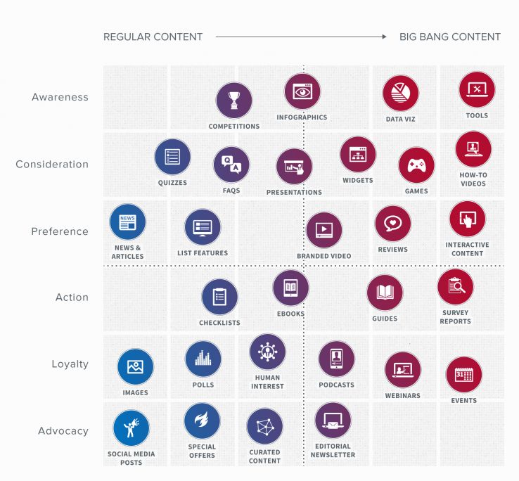 content matrix example content matrix example