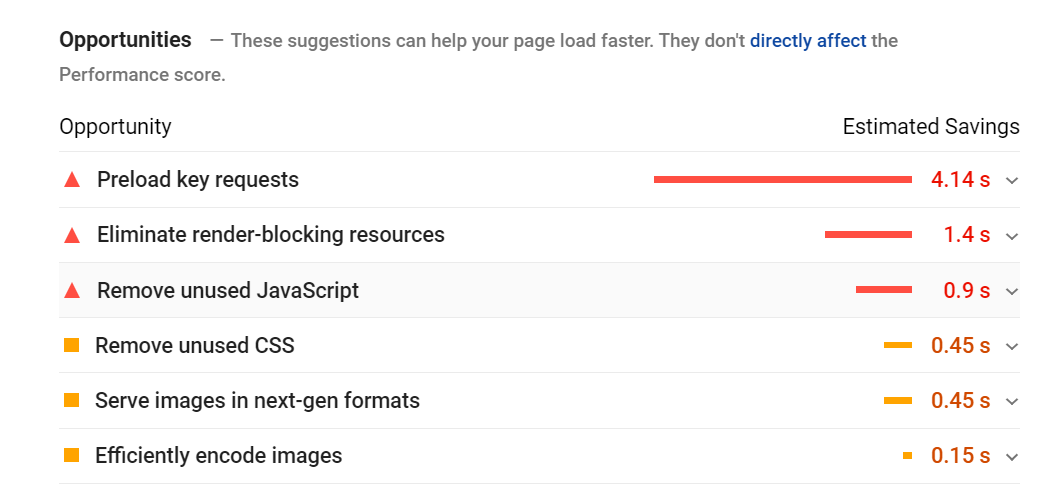 website speed insights website speed insights