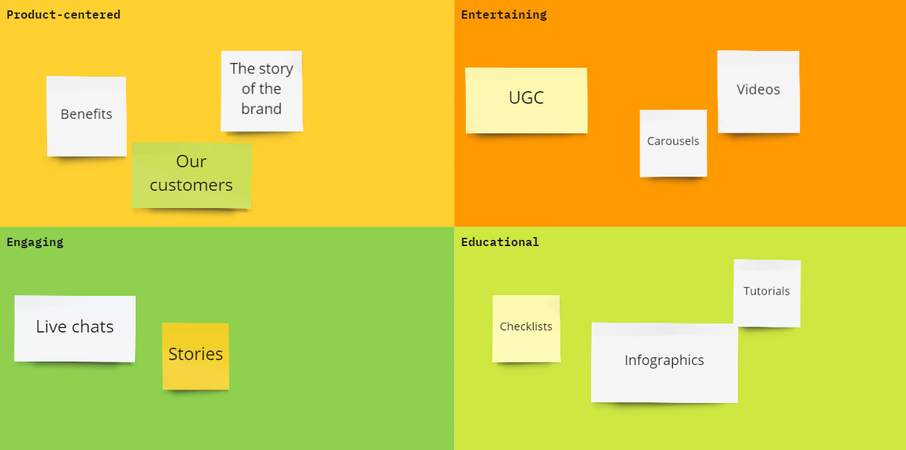 content marketing matrix example content marketing matrix example