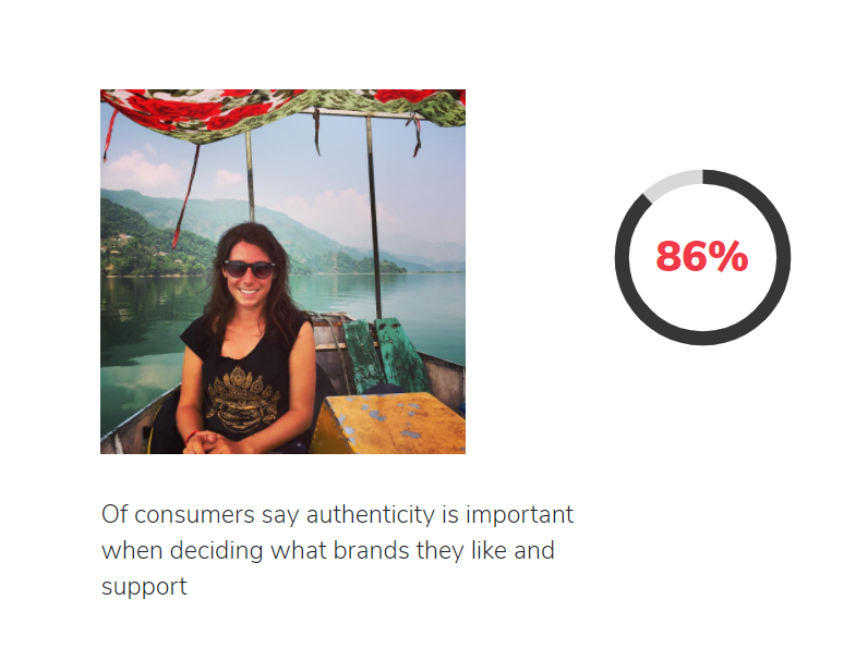 brand authenticity stats brand authenticity stats