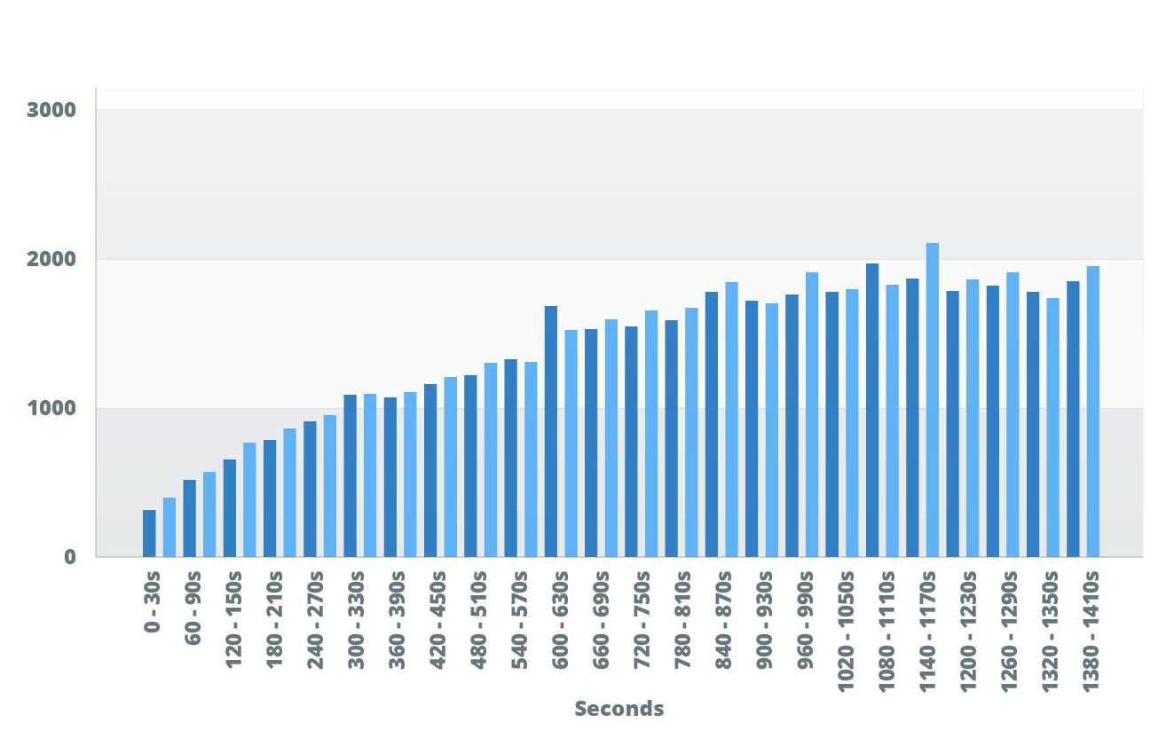 facebook video length facebook video length