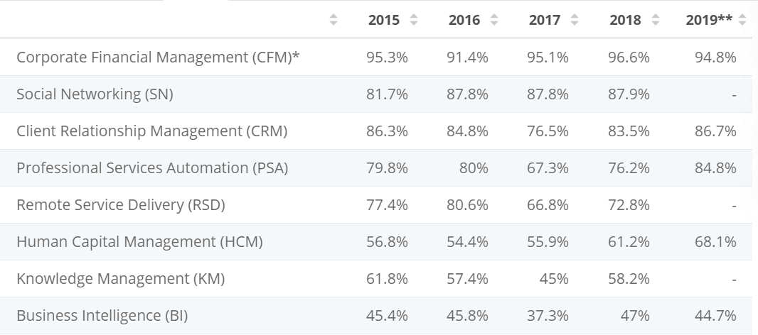 crm usage stats crm usage stats