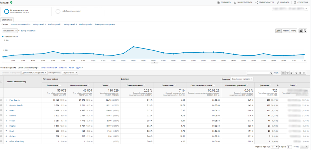Google Analytics Google Analytics