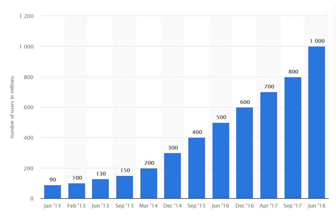 instagram growth instagram growth