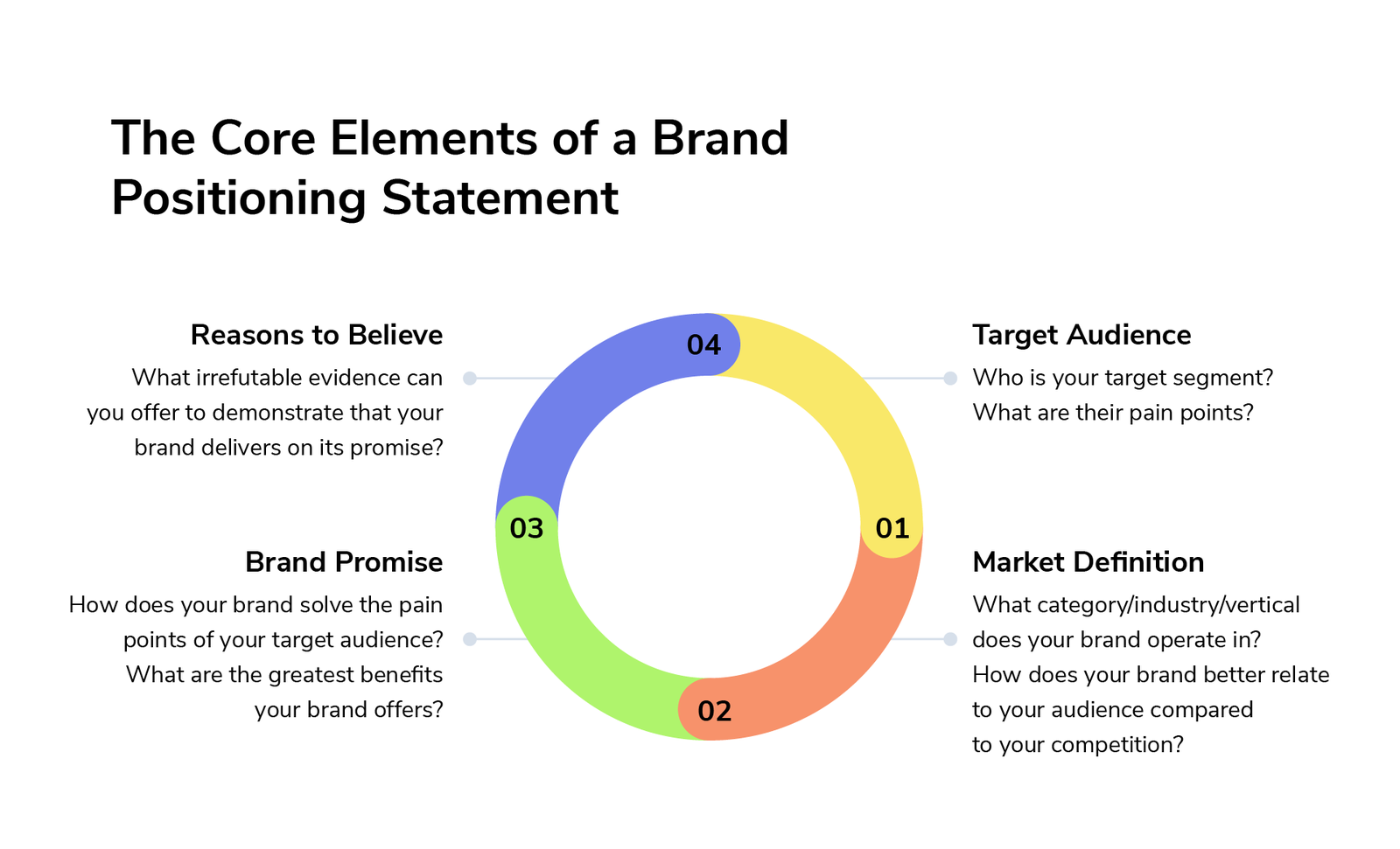 elements of brand positioning statement elements of brand positioning statement
