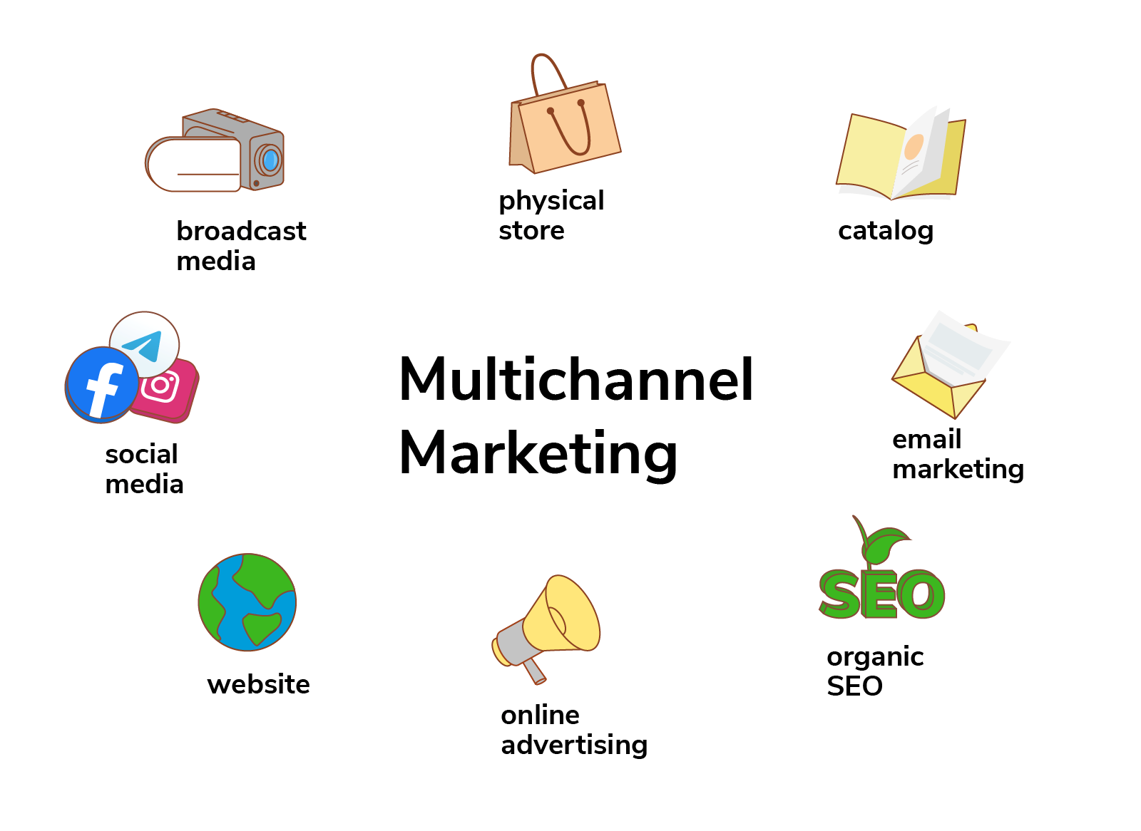 multichannel marketing strategy multichannel marketing strategy