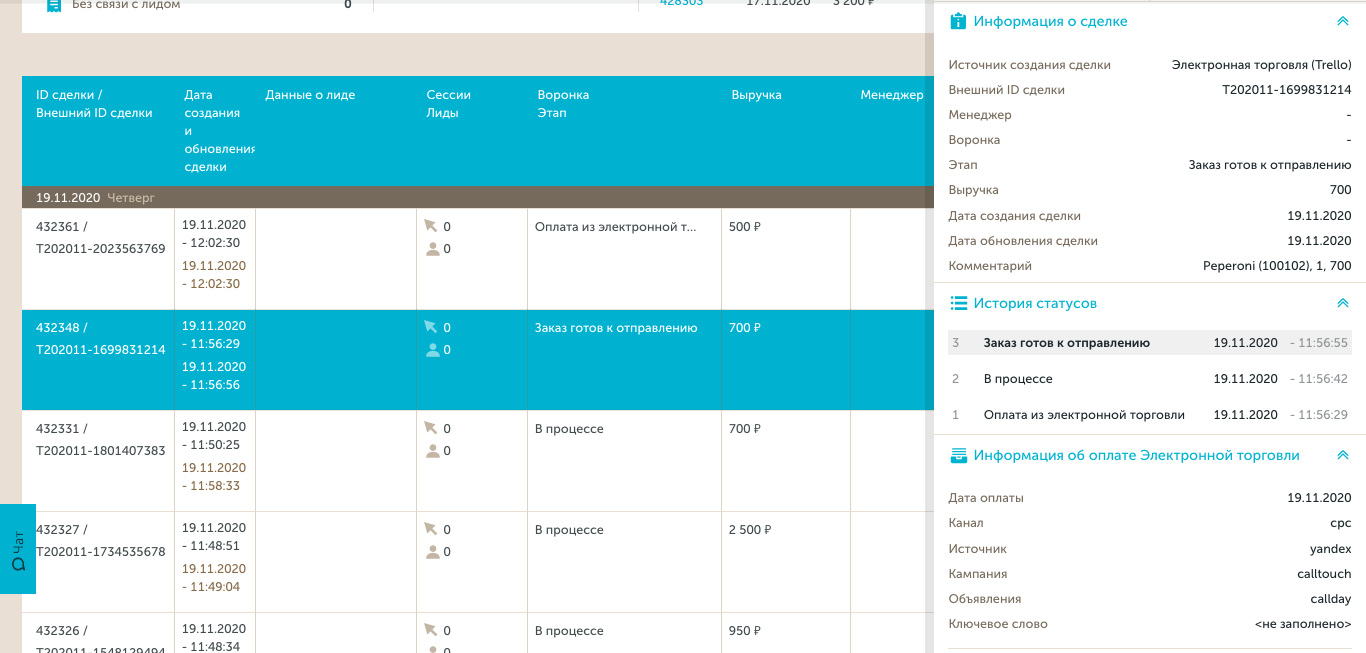 Информация о сделке в Calltouch Информация о сделке в Calltouch