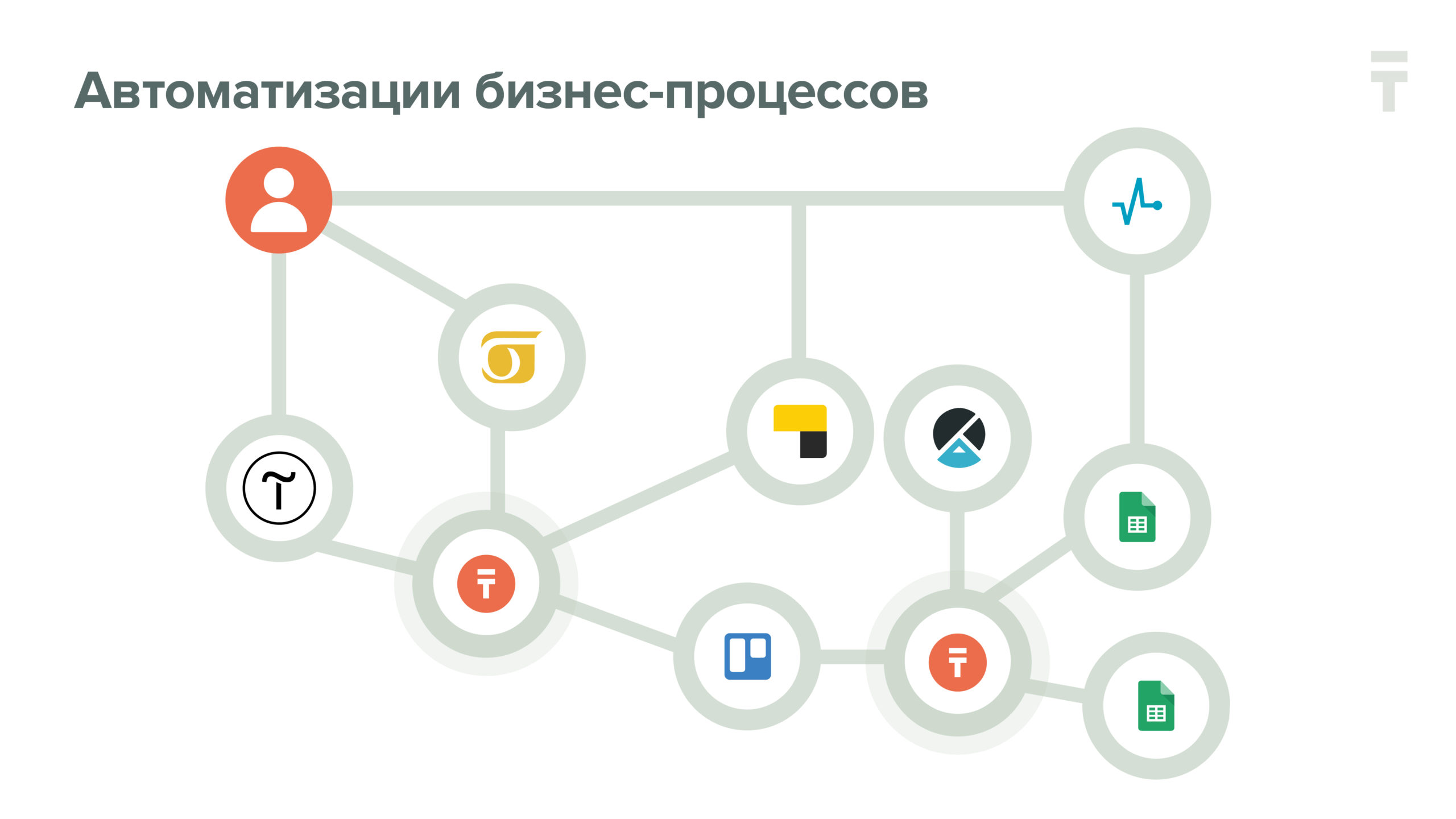 Схема автоматизации процессов по доставке пиццы с помощью no-code сервисов