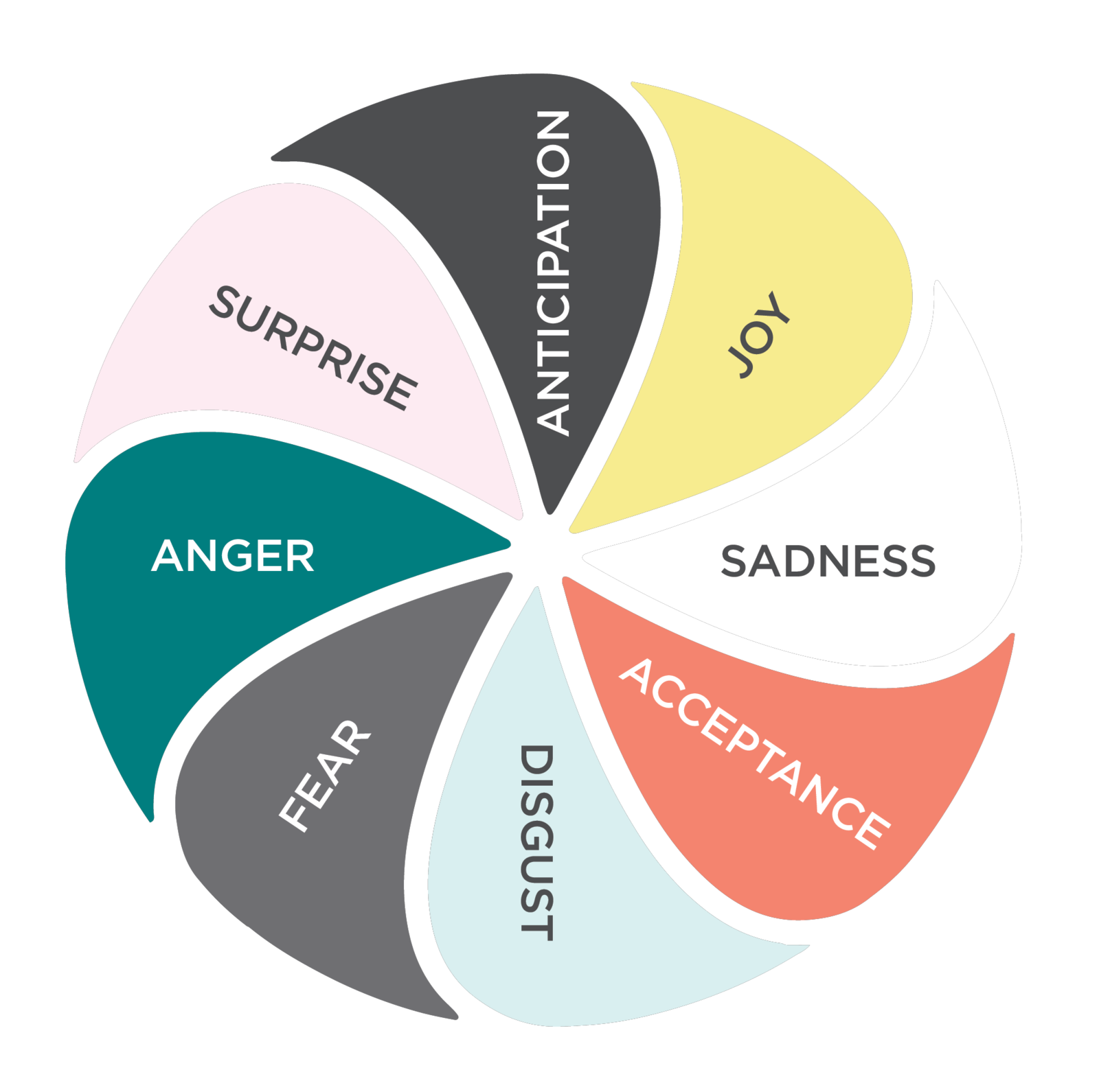 wheel of emotions wheel of emotions