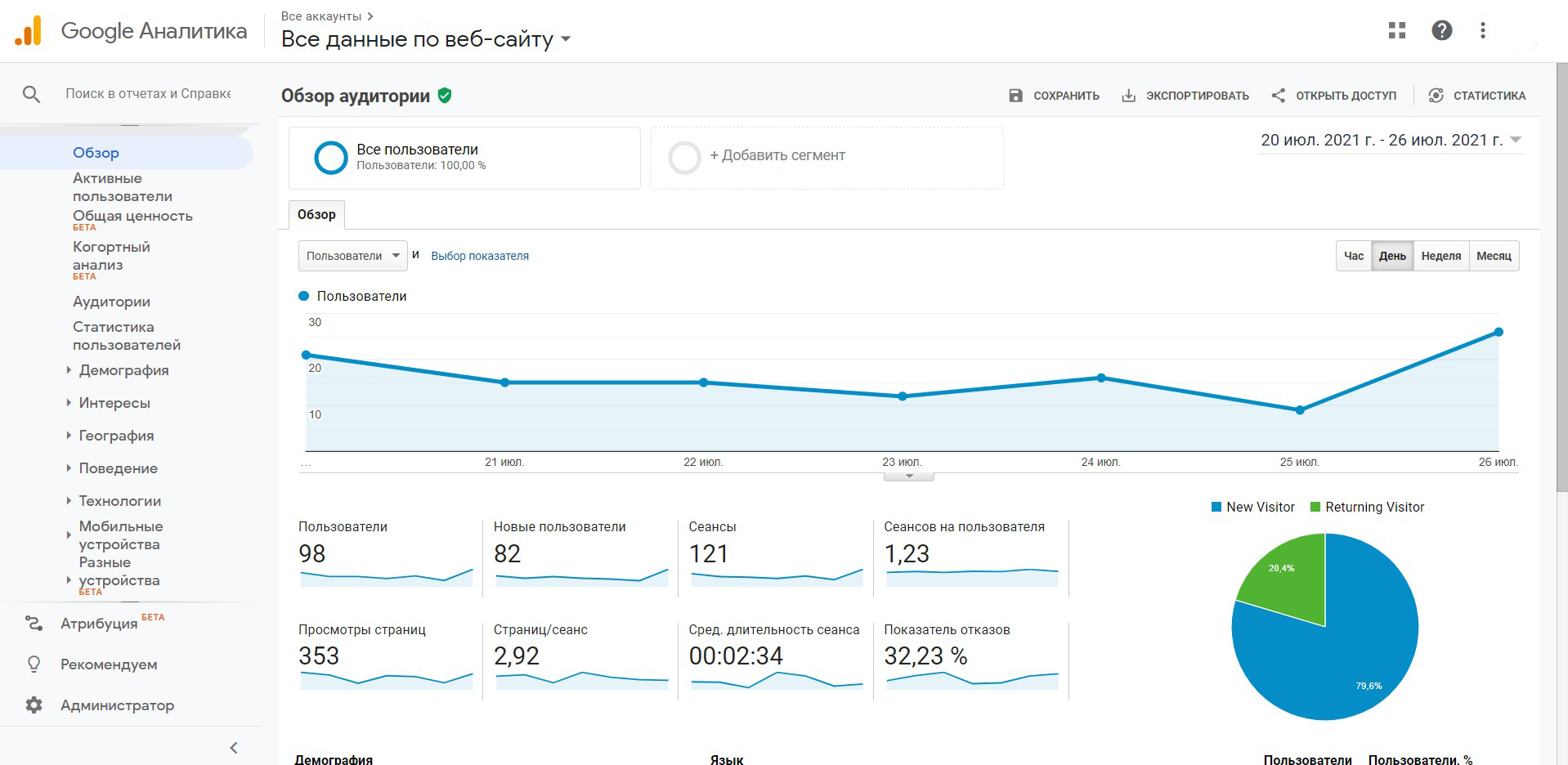 Пример отчета «Аудитории» в Google Analytics для сбора количественных и базовых данных Пример отчета «Аудитории» в Google Analytics для сбора количественных и базовых данных