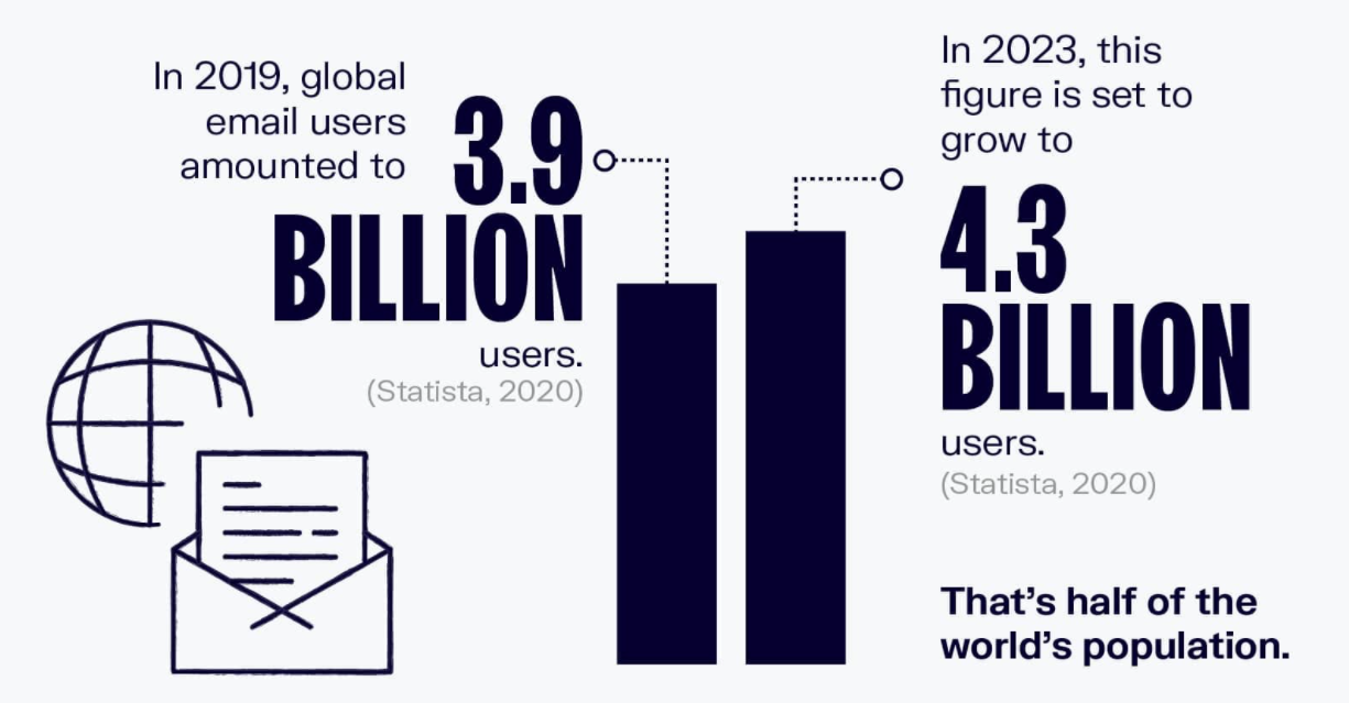 popularity of email marketing popularity of email marketing