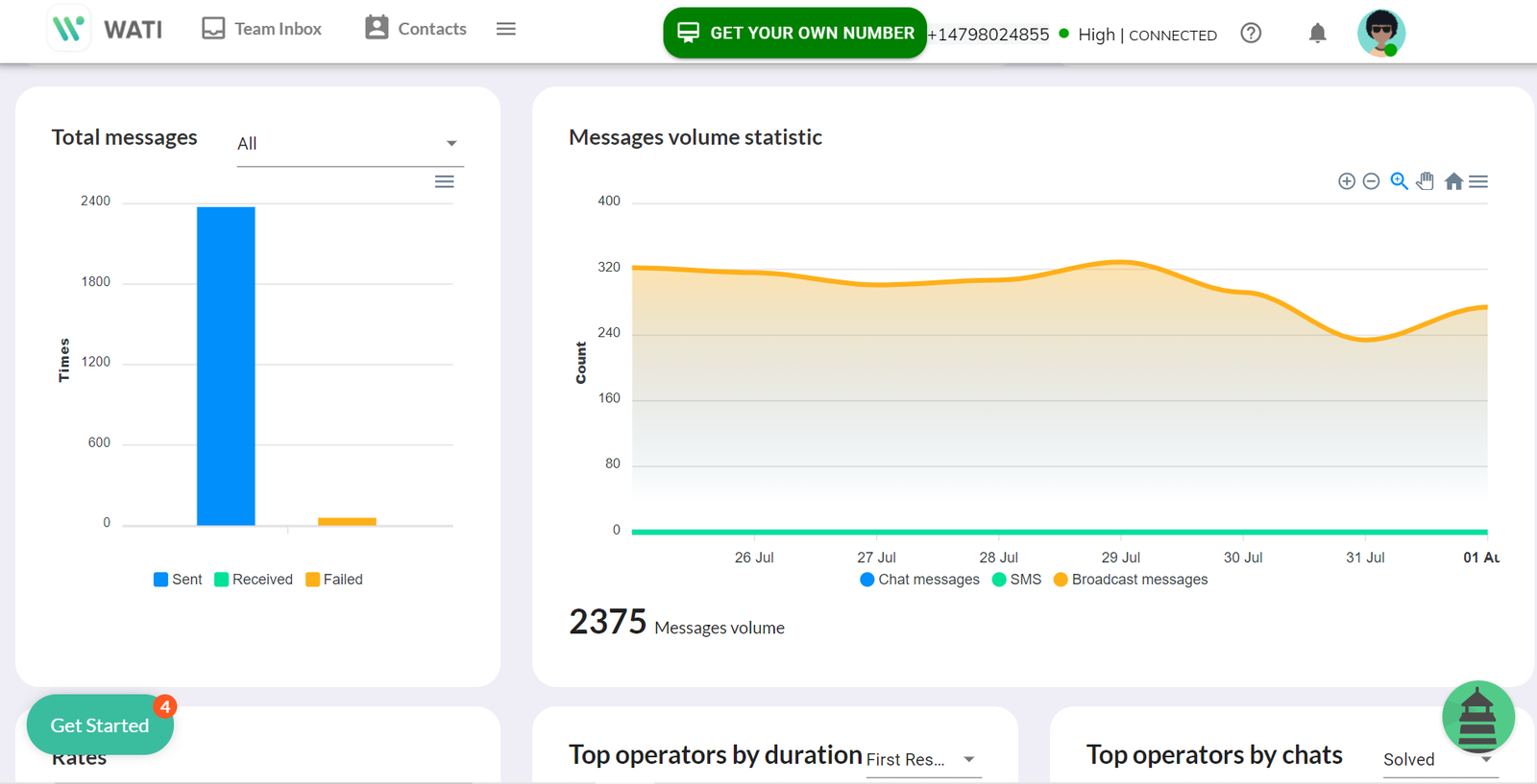 WhatsApp marketing tool WhatsApp marketing tool