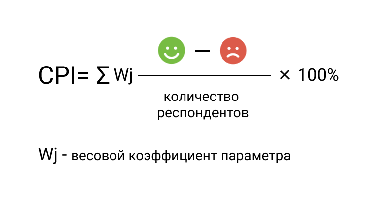 CPI — еще один показатель для расчета лояльности покупателей CPI — еще один показатель для расчета лояльности покупателей