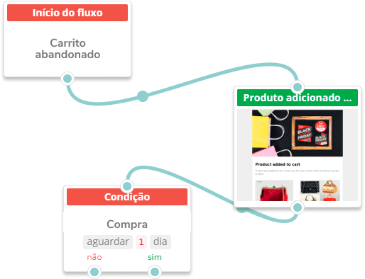 automation360
