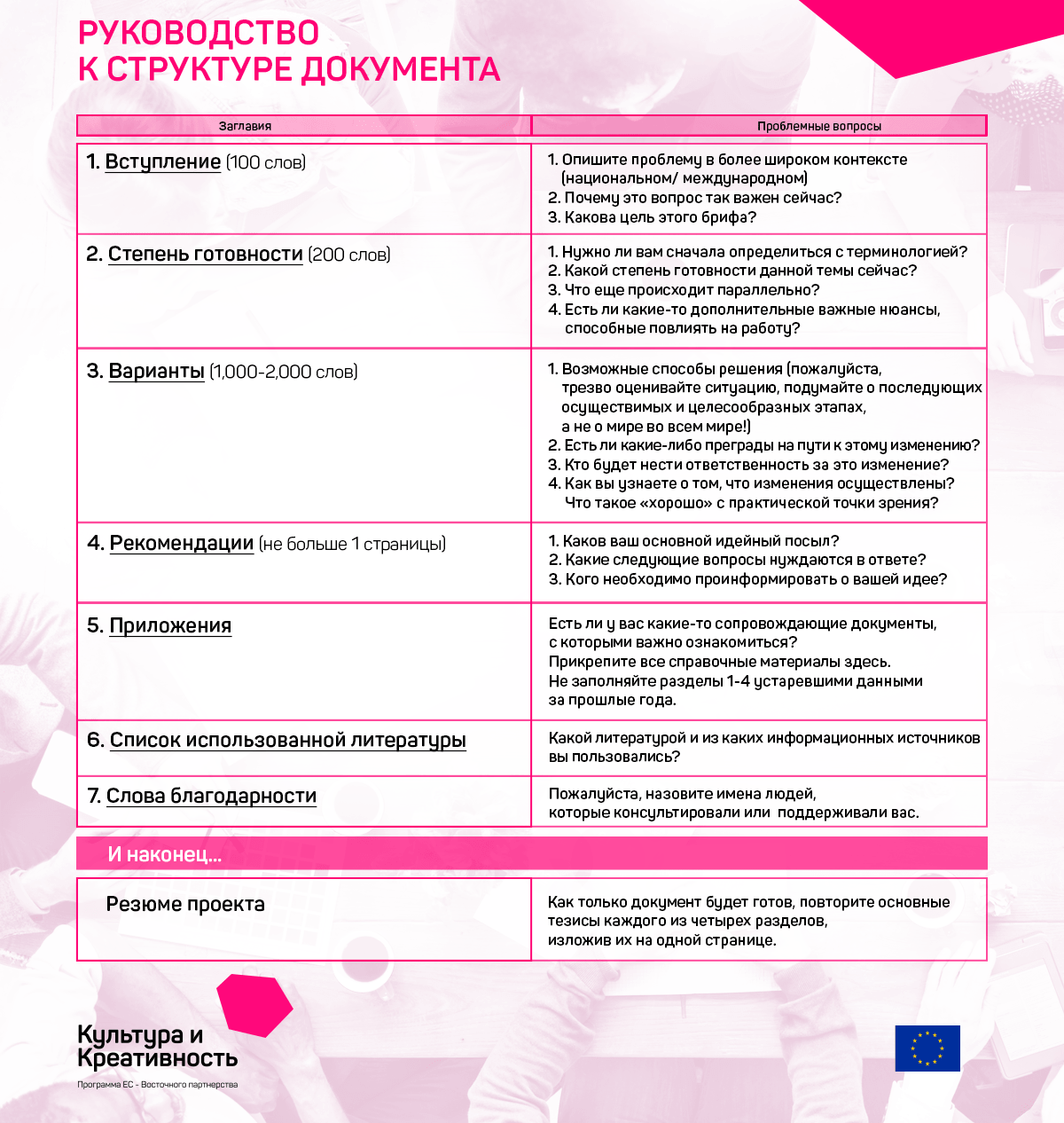 Руководство по созданию брифа Структура брифа