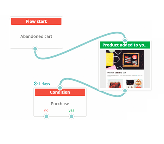 automation360