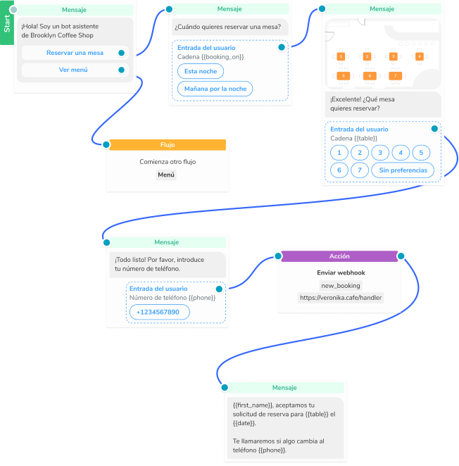 Messenger Marketing para tu negocio