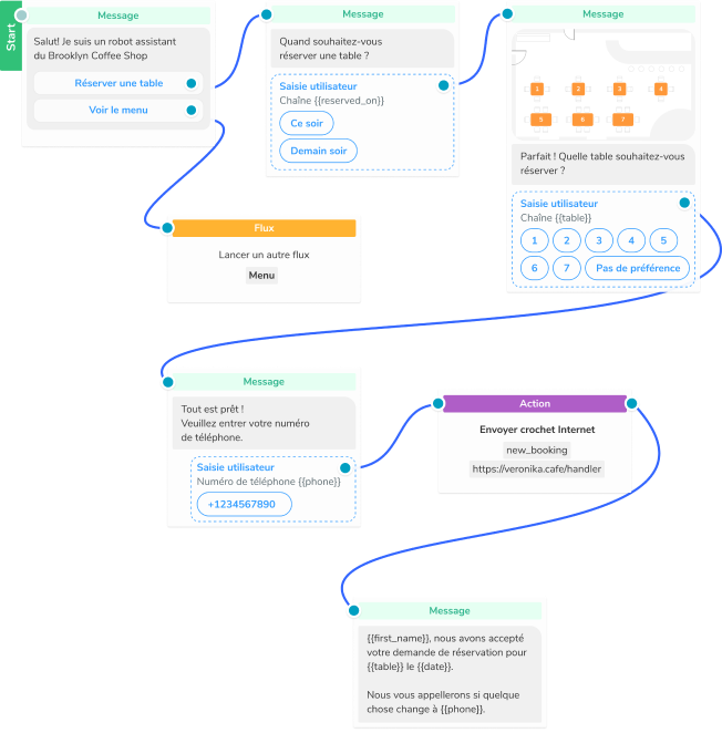 Marketing messenger pour votre business