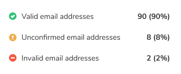 Accurate Verification Results Image 1